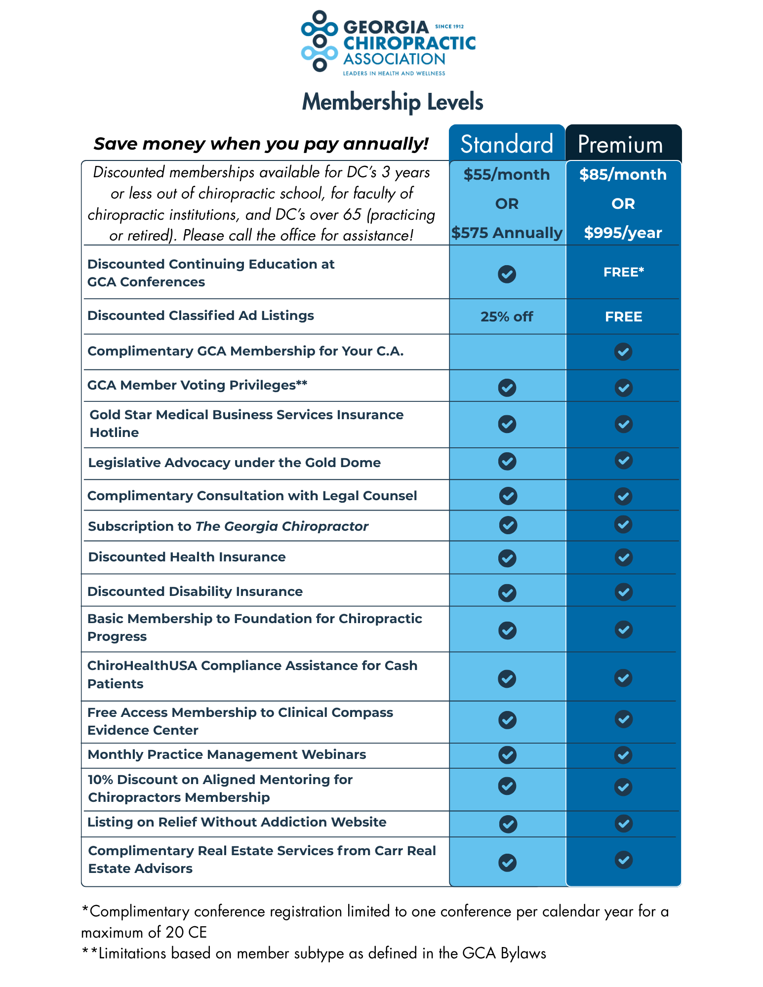 GCA Membership Levels Chart